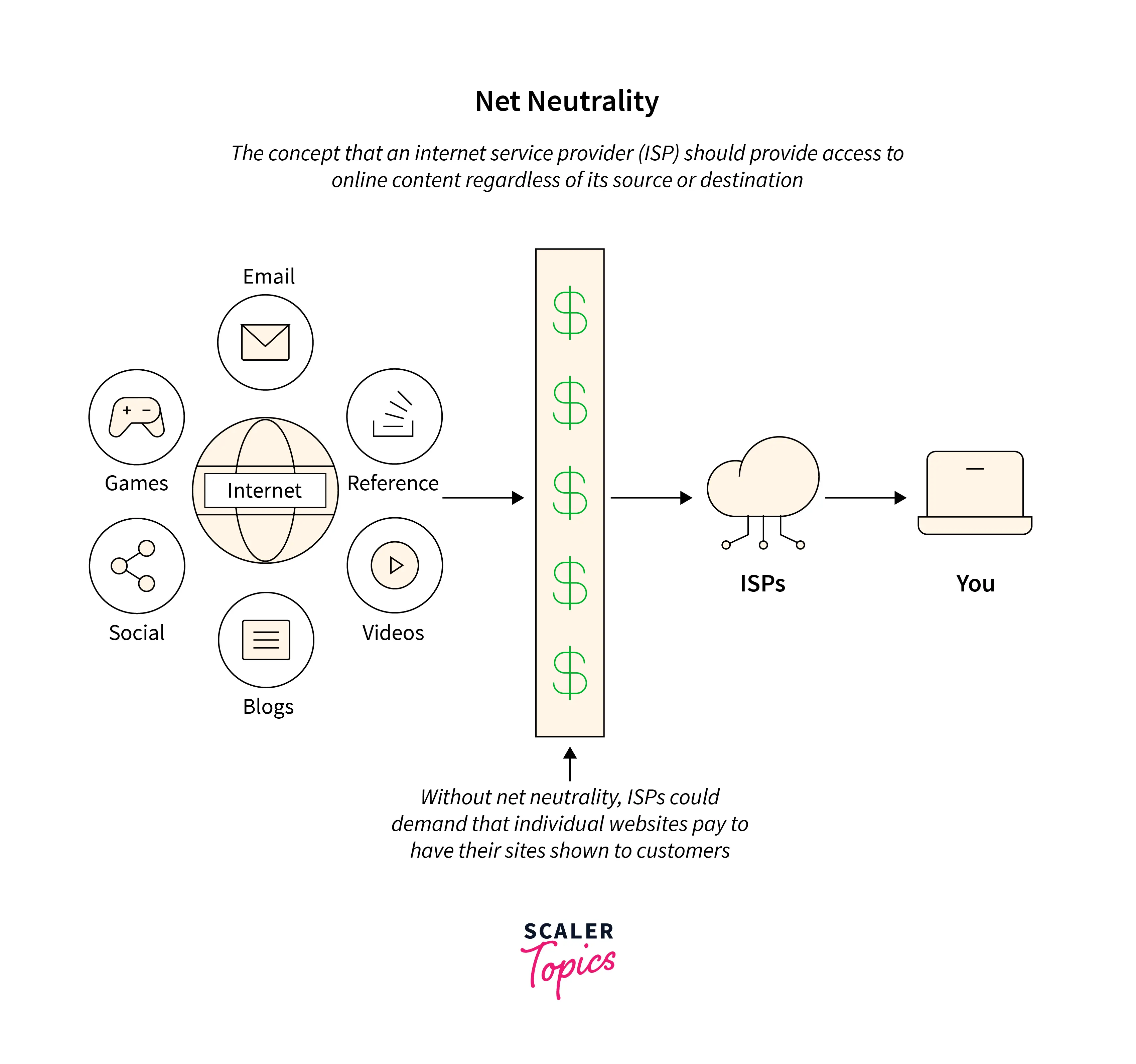 net neutrality diagram