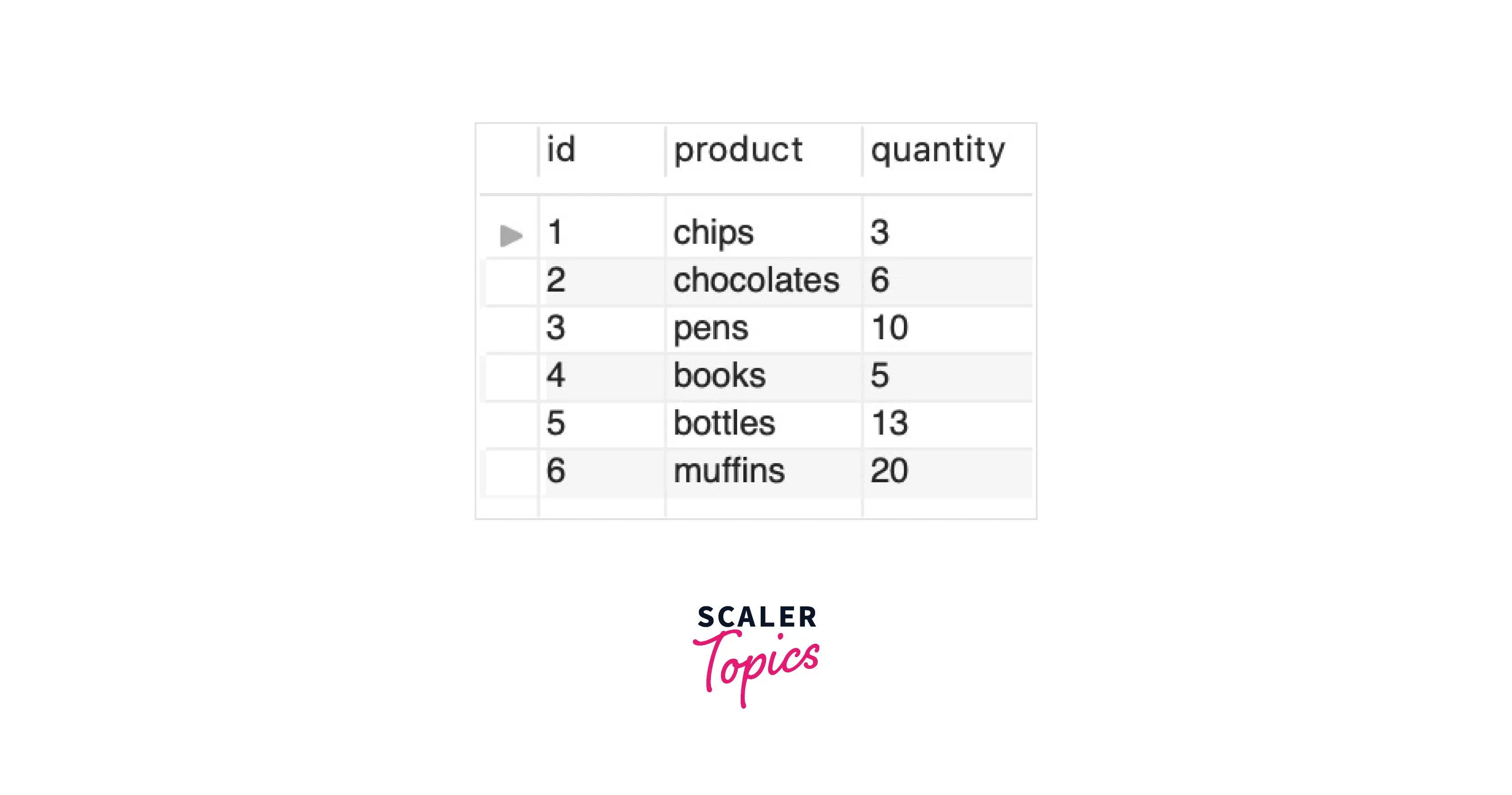 What is Procedure in SQL