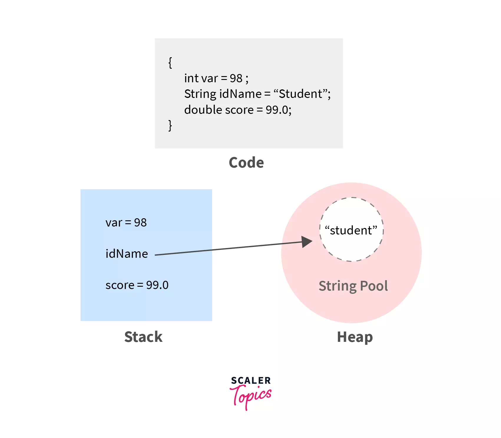 what is string pool in java