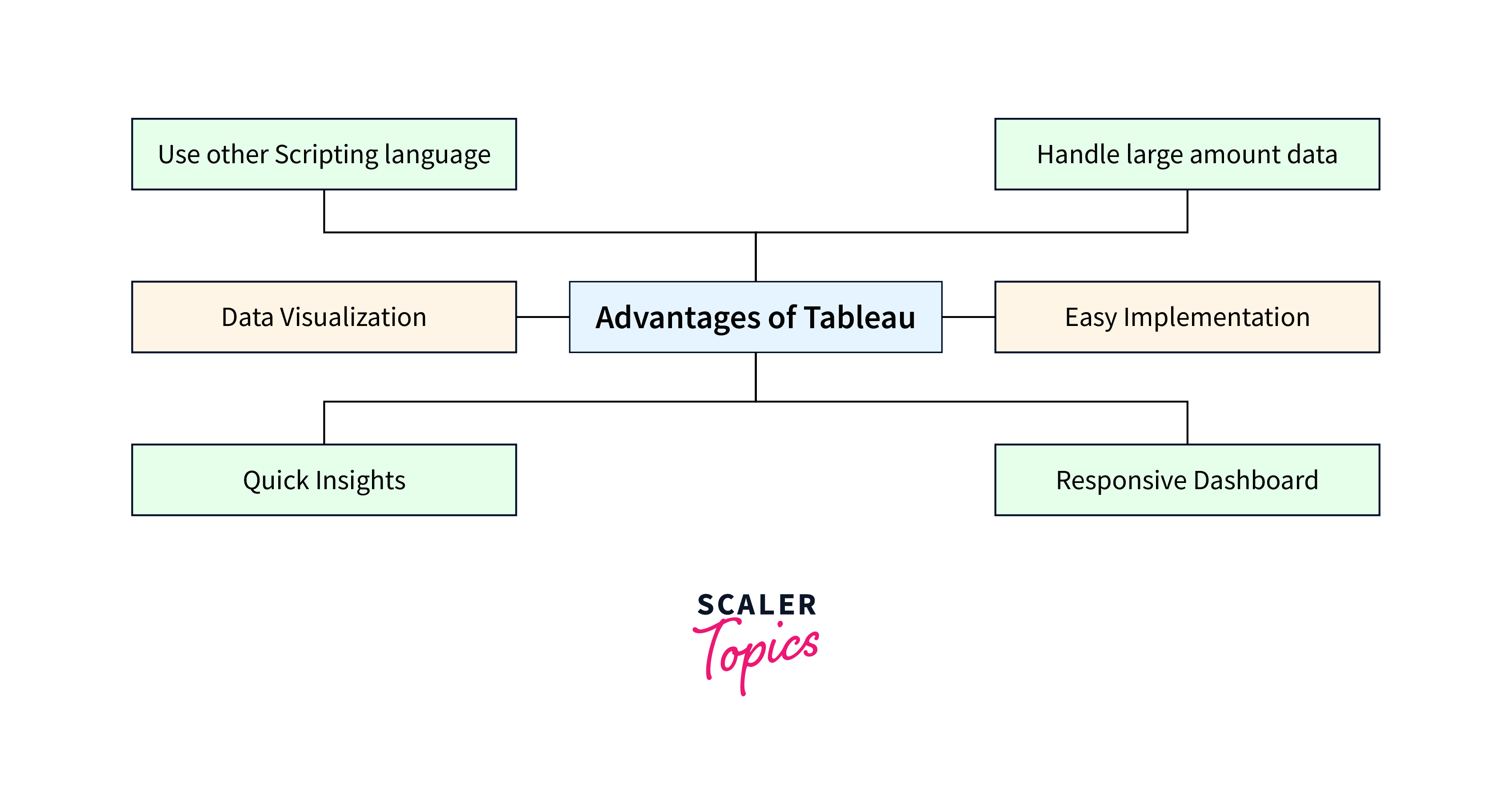 What is Tableau