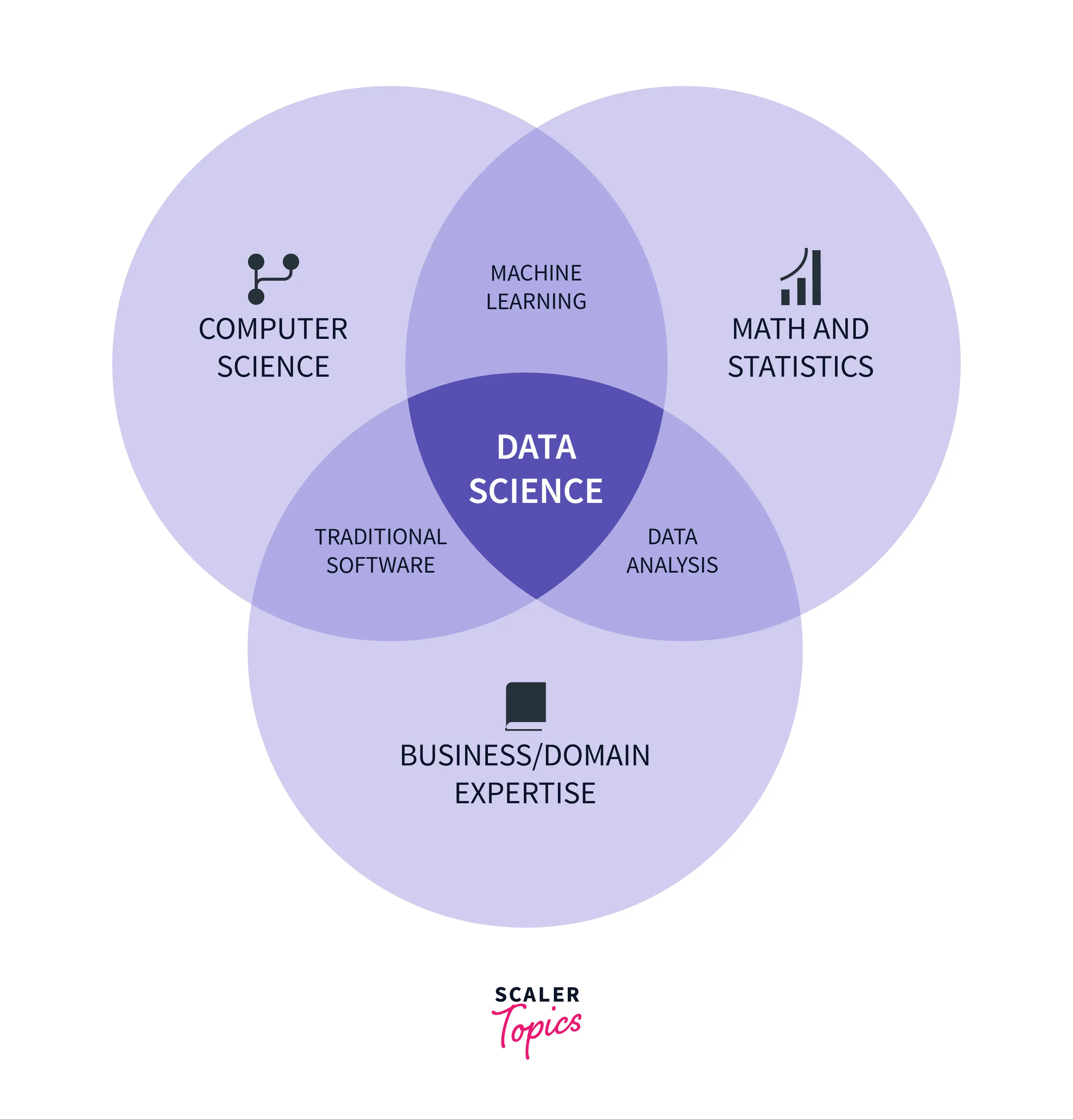 https://scaler.com/topics/images/what-is-the-data-science.webp