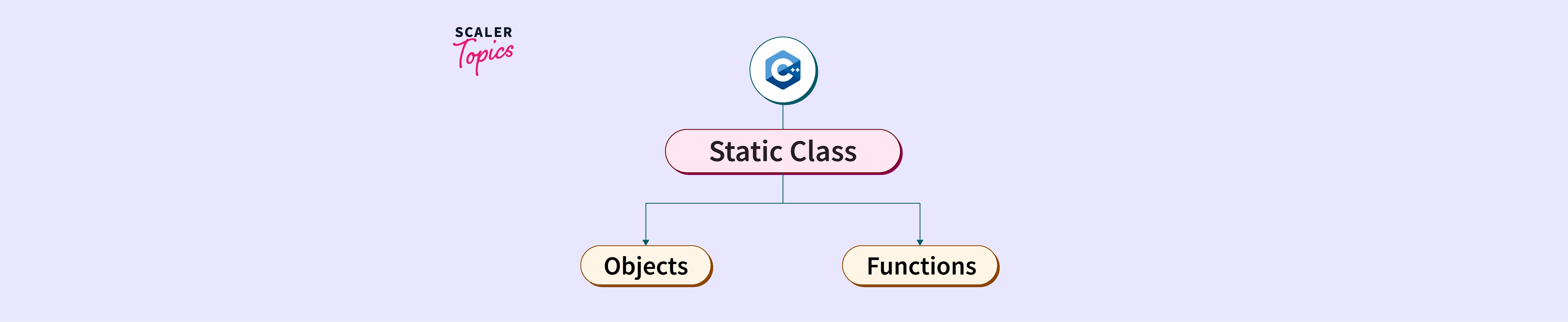 what-is-the-static-keyword-in-c-scaler-topics