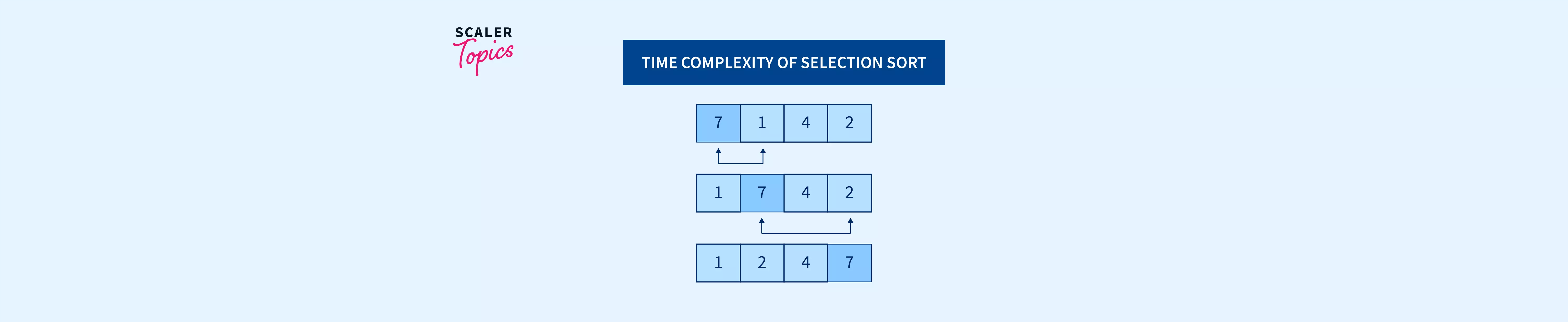 bubble-sort-c-code-with-mosh-forum