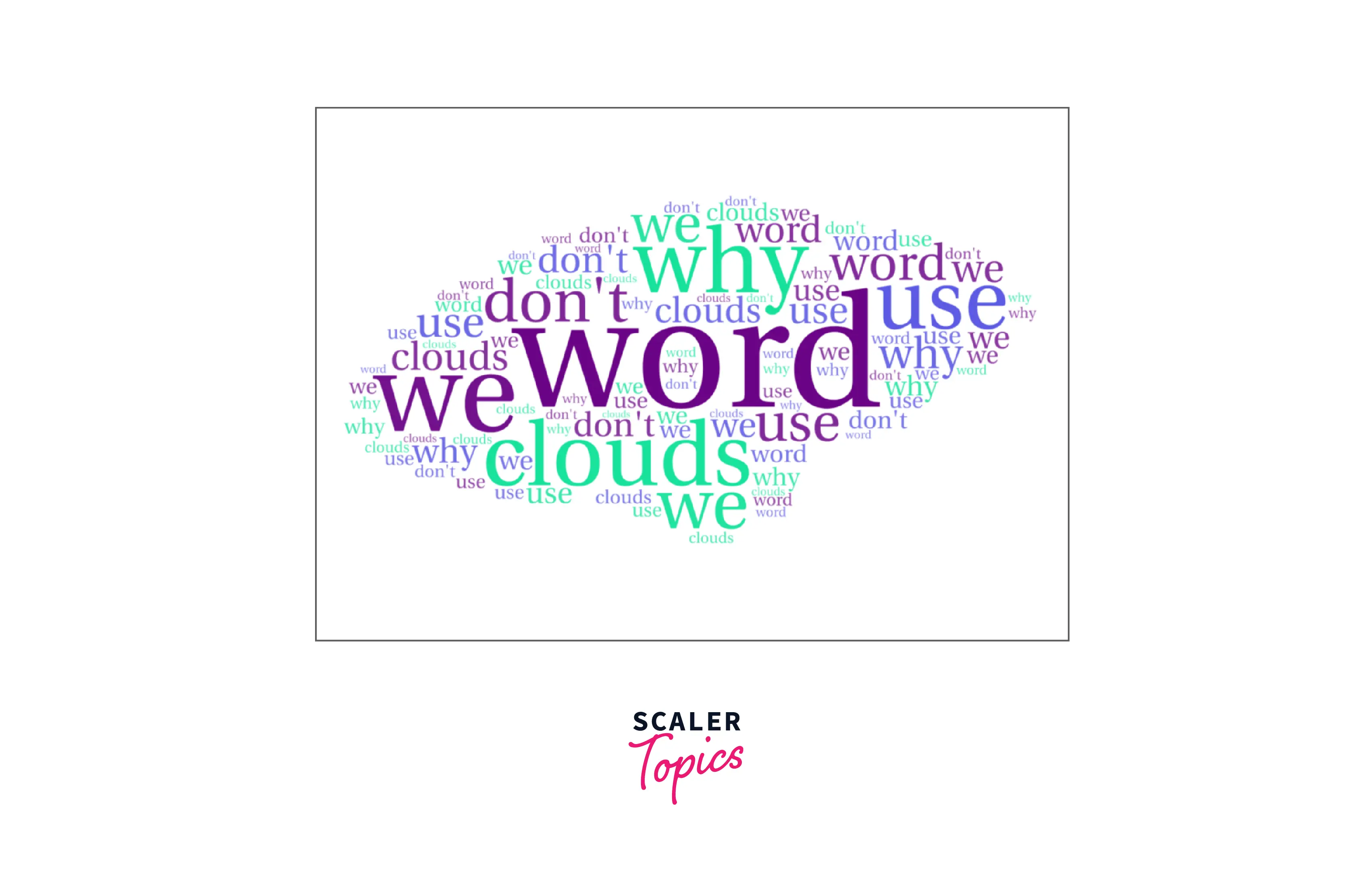 What is Word Cloud