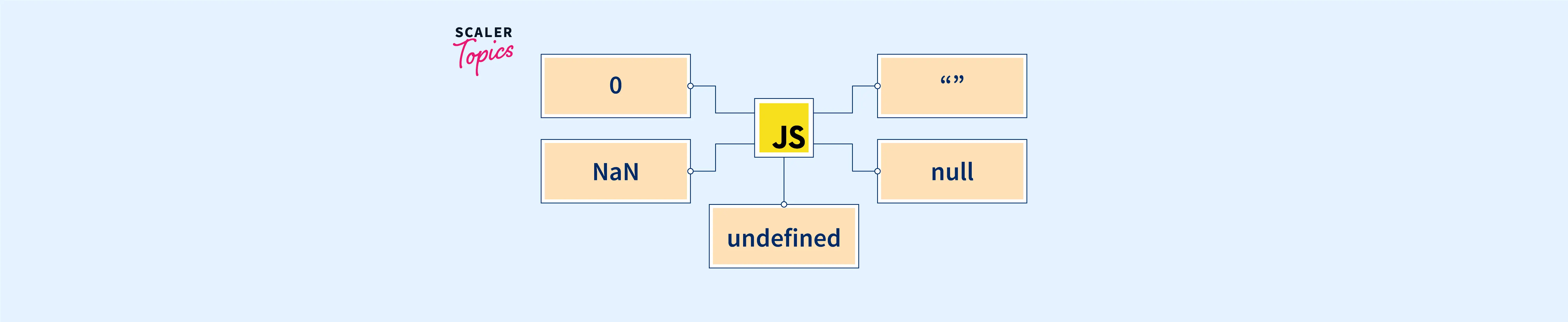 one-of-the-most-important-parts-of-javascript-truthy-and-falsy