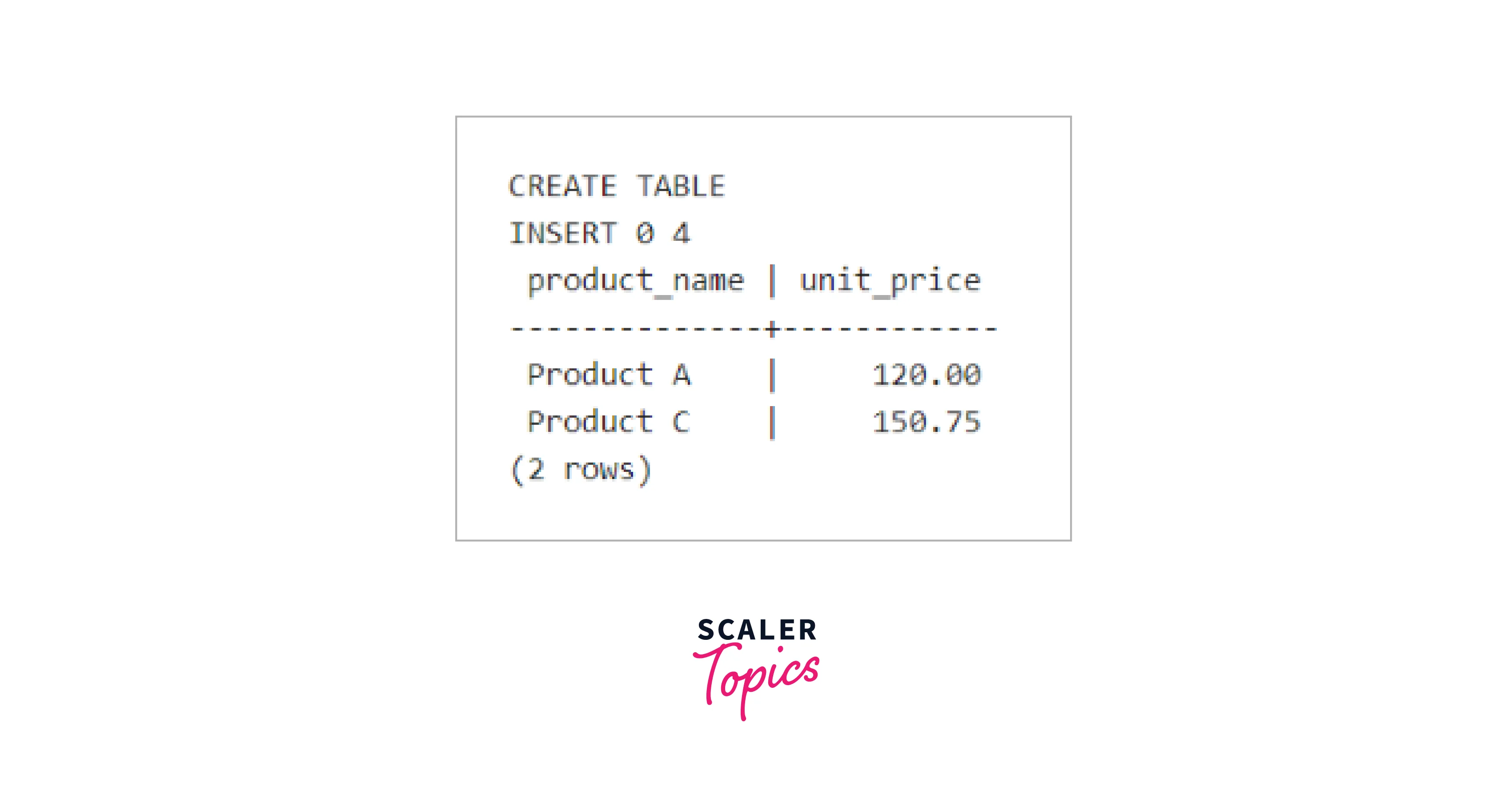 WHERE Clause in Filtering Data