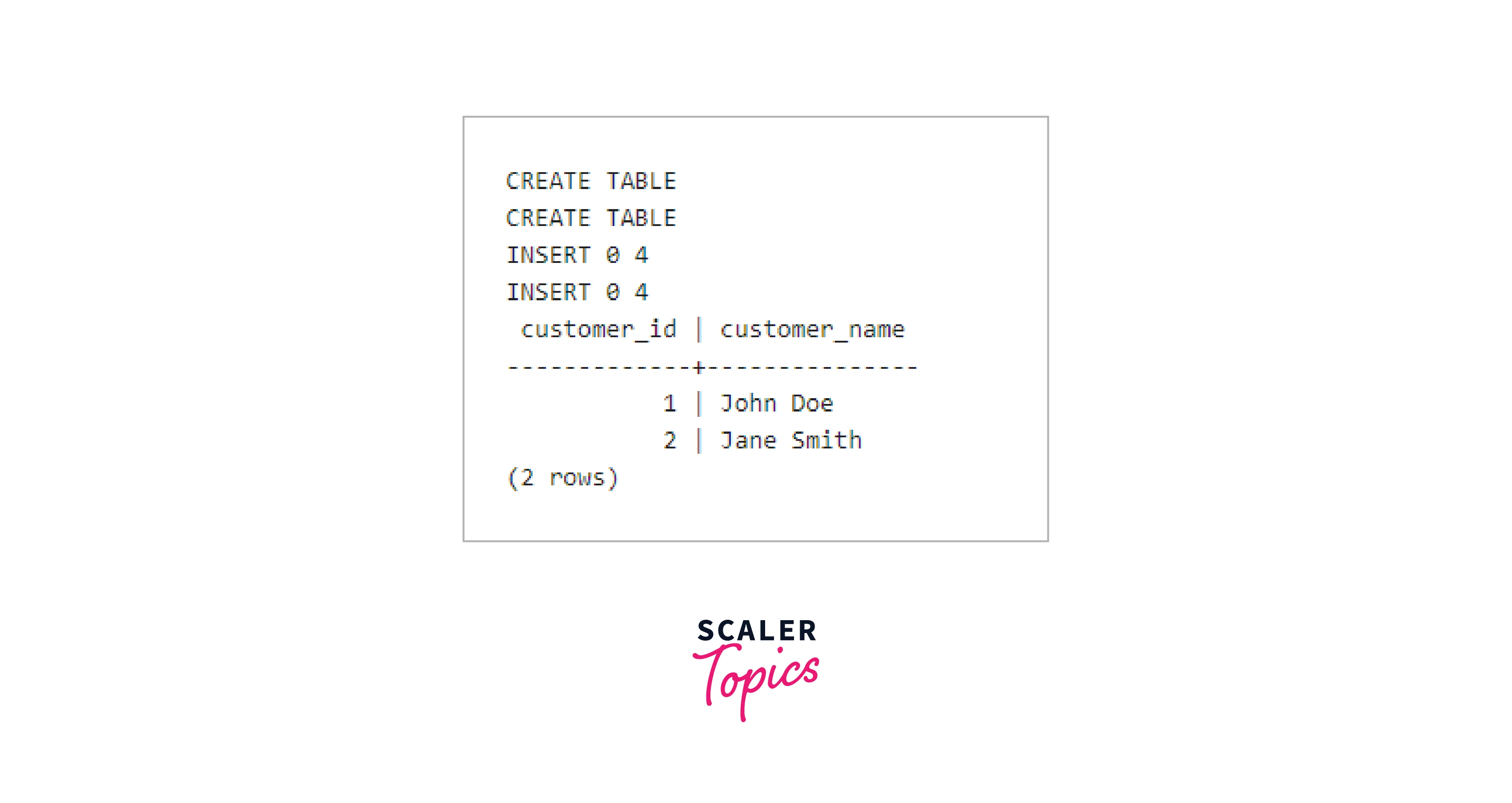 WHERE Clause with Subqueries