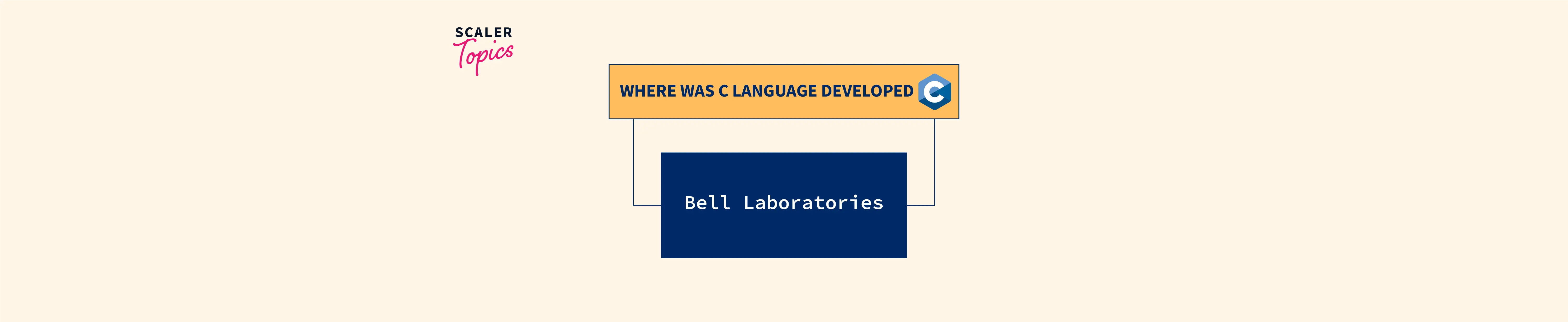 where-was-the-c-language-developed-scaler-topics