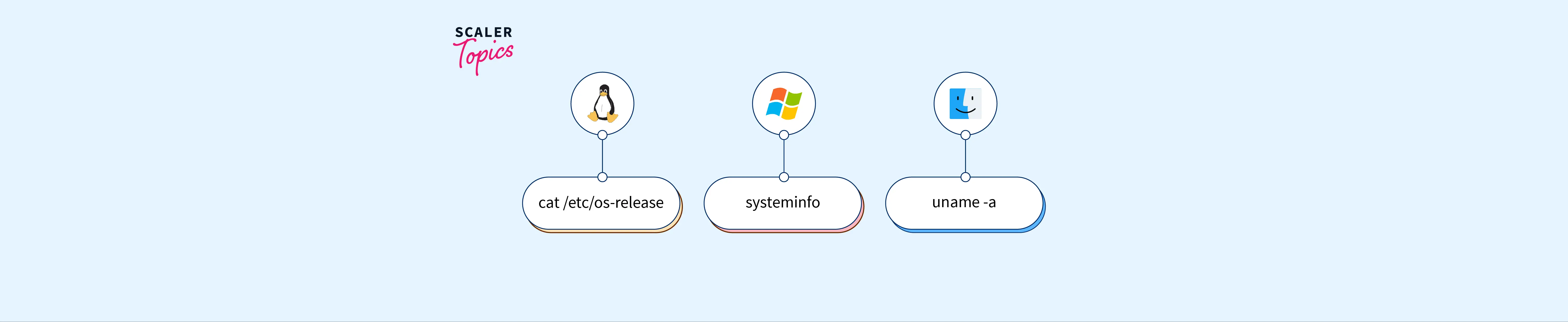 commonly-used-linux-commands