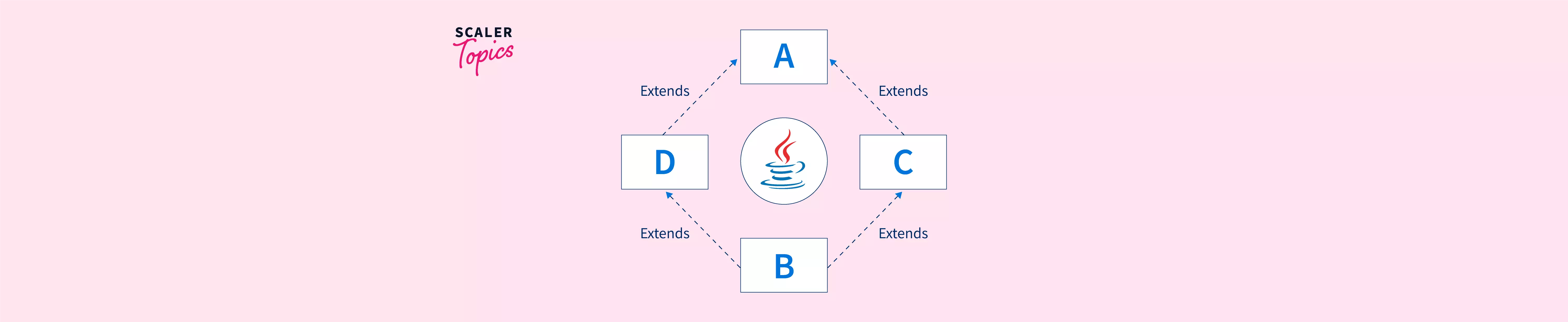 java-types-of-inheritance-why-multiple-inheritance-is-not-allowed-hot