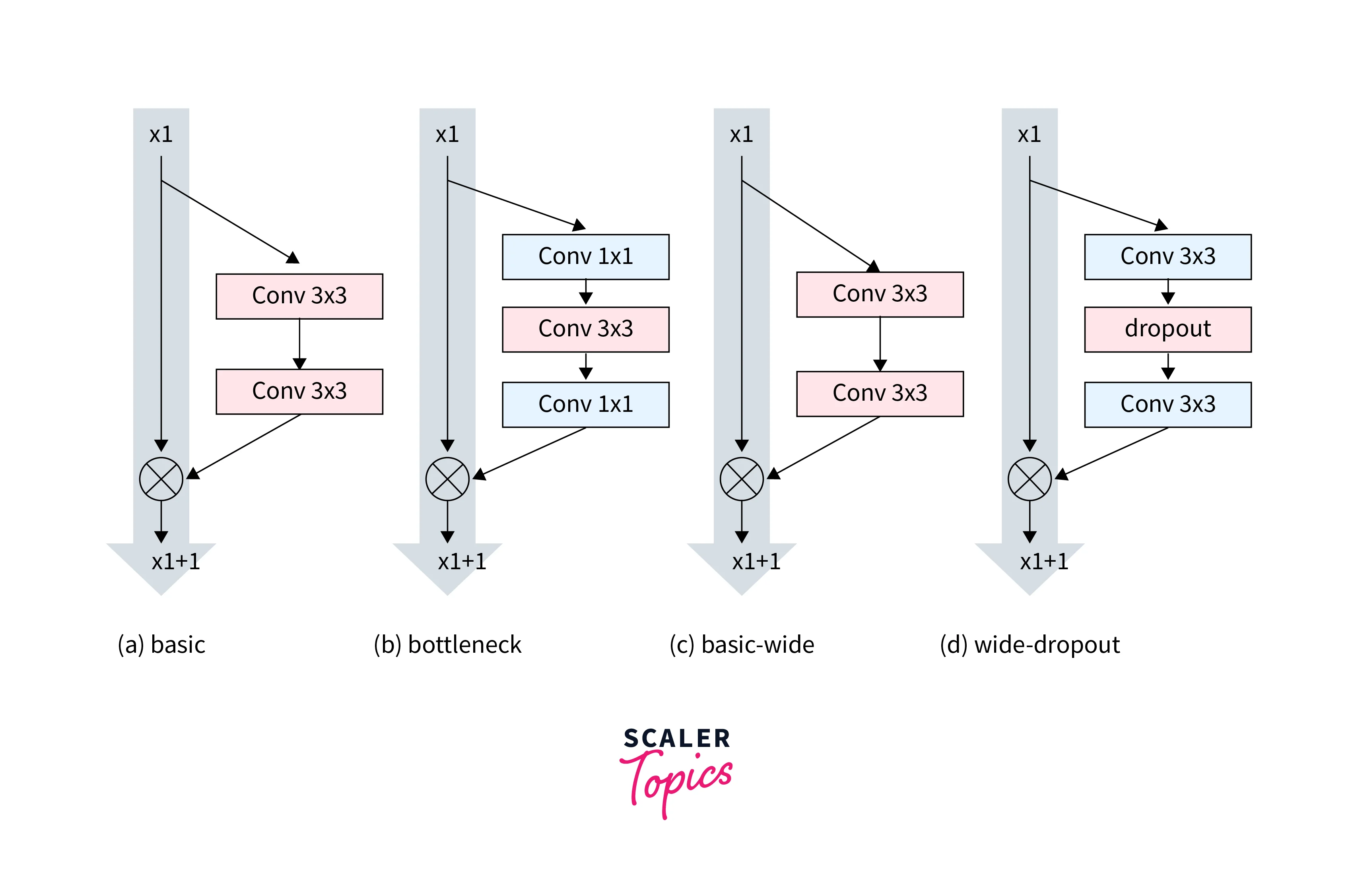 wide resnet architecture