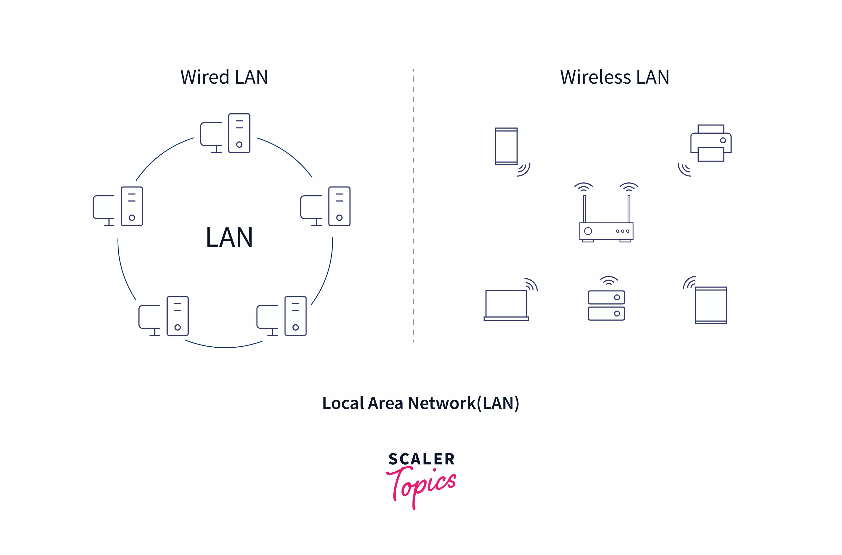 wired-lan-vs-wireless-lan