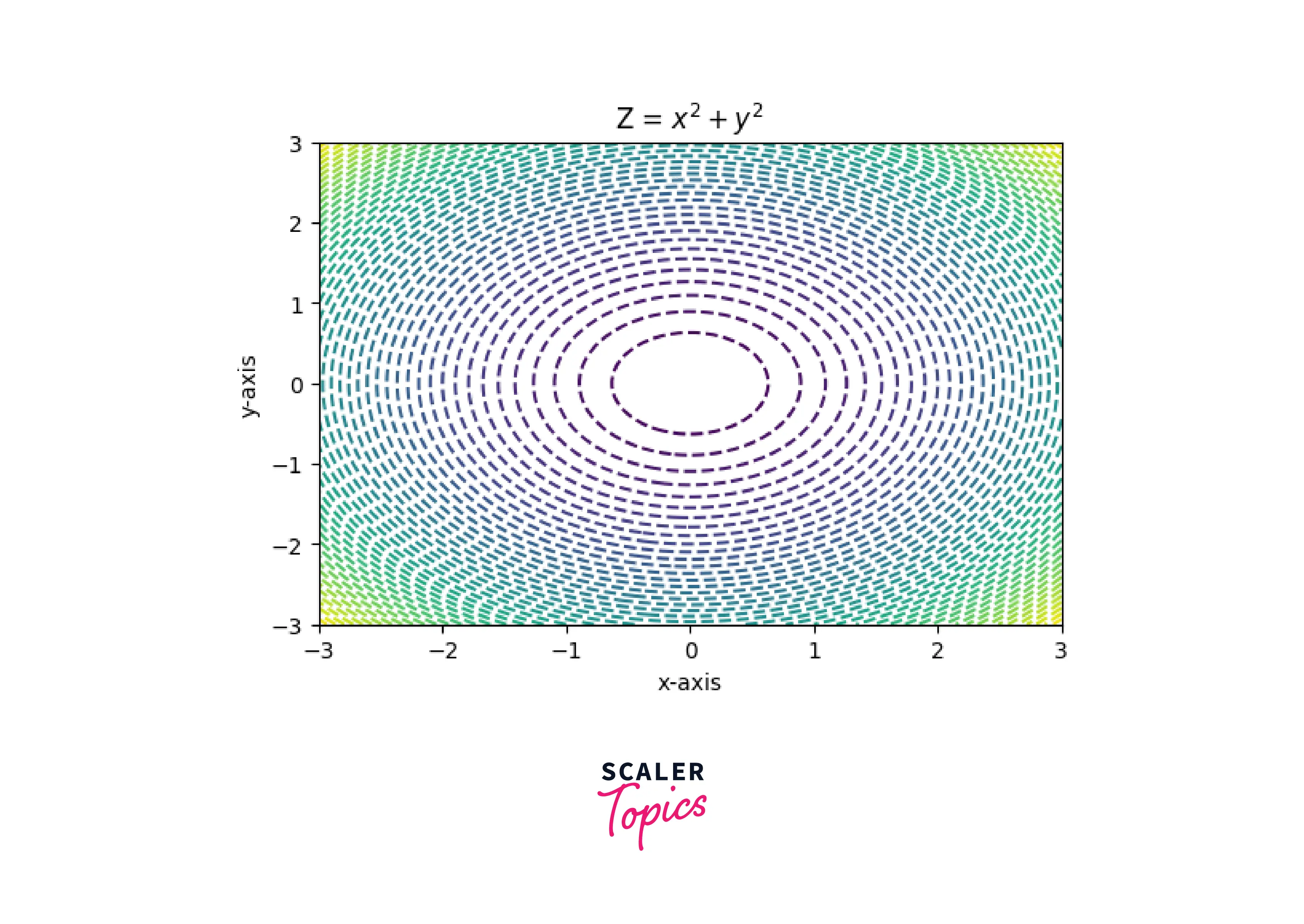 WITH LEVEL PARAMETER