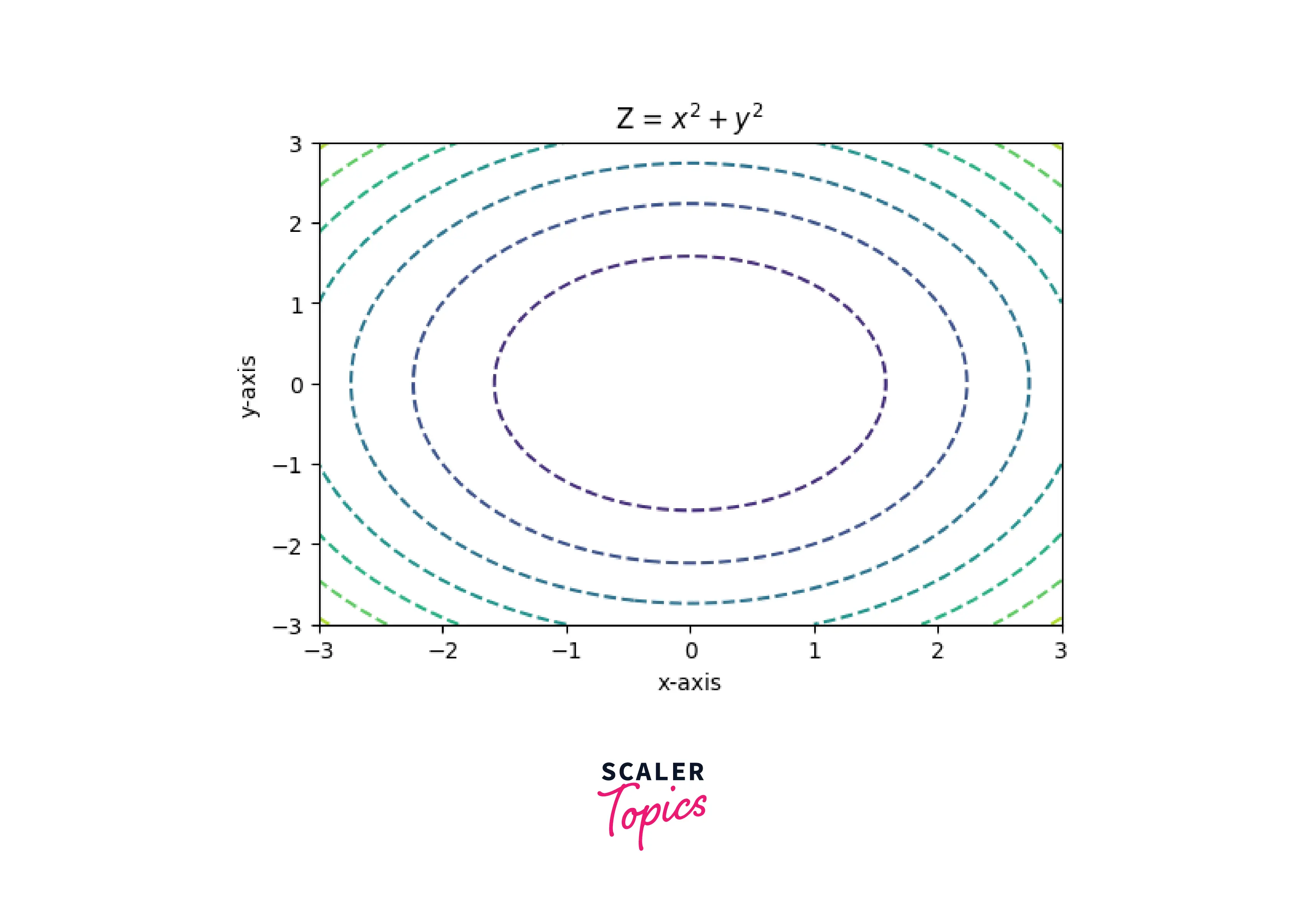 WITHOUT LEVEL PARAMETER