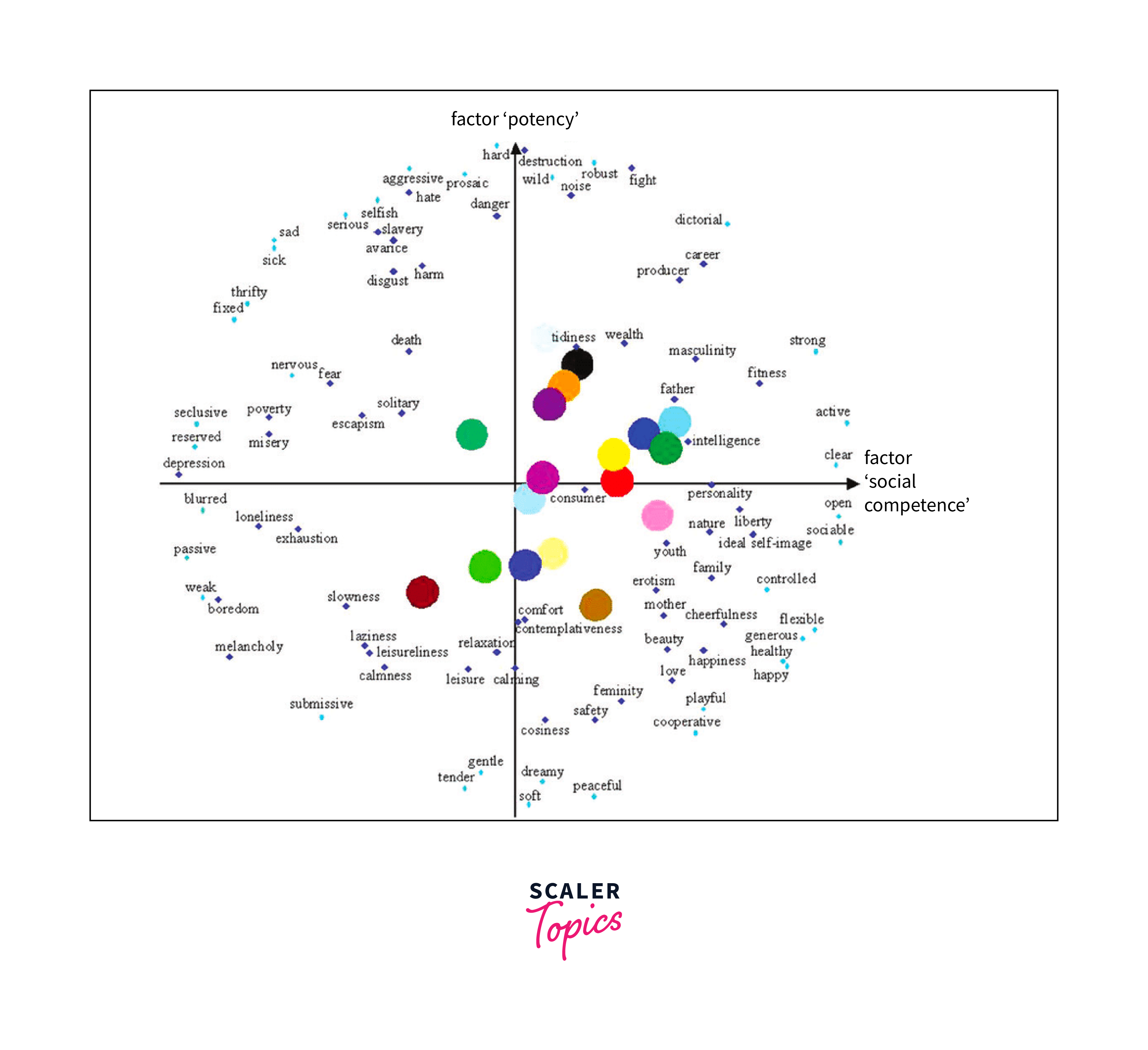 word embeddings