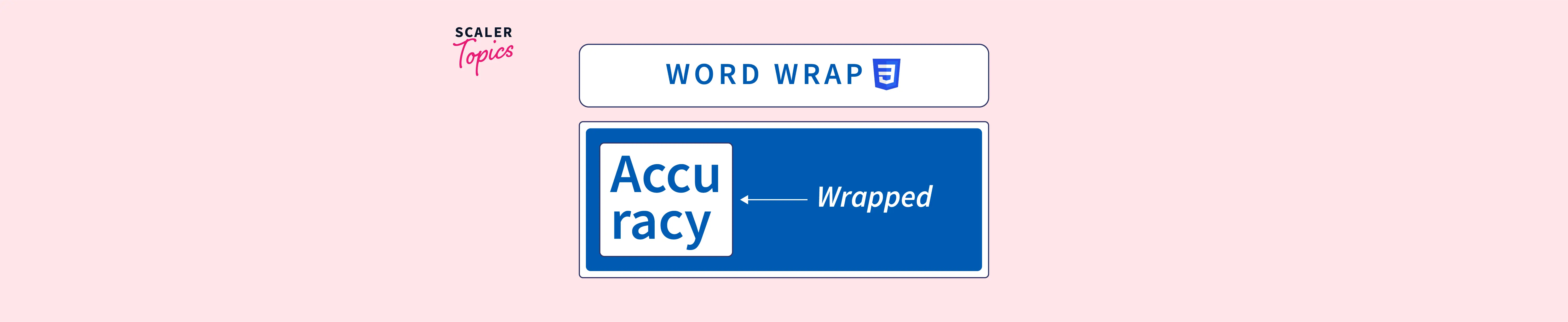 word-wrap-css-property-scaler-topics