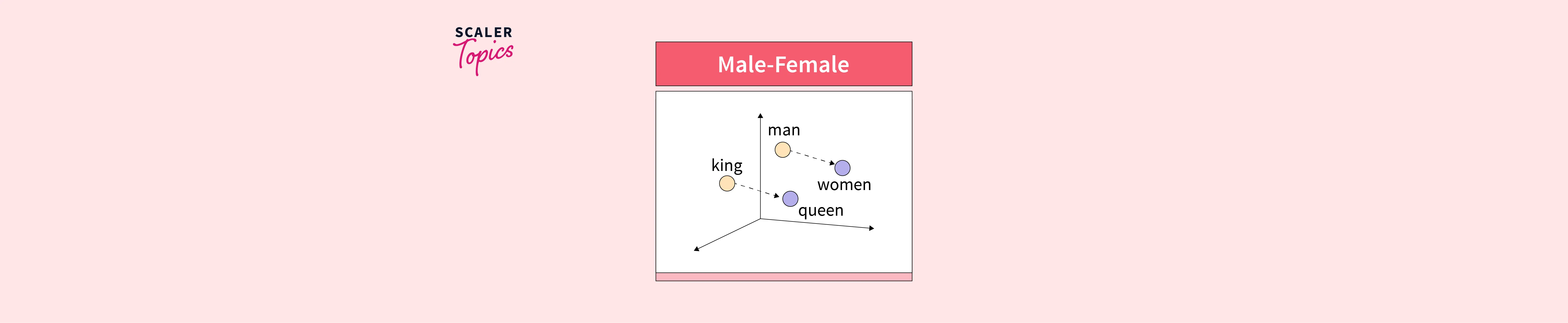 word2vec-in-nlp-scaler-topics