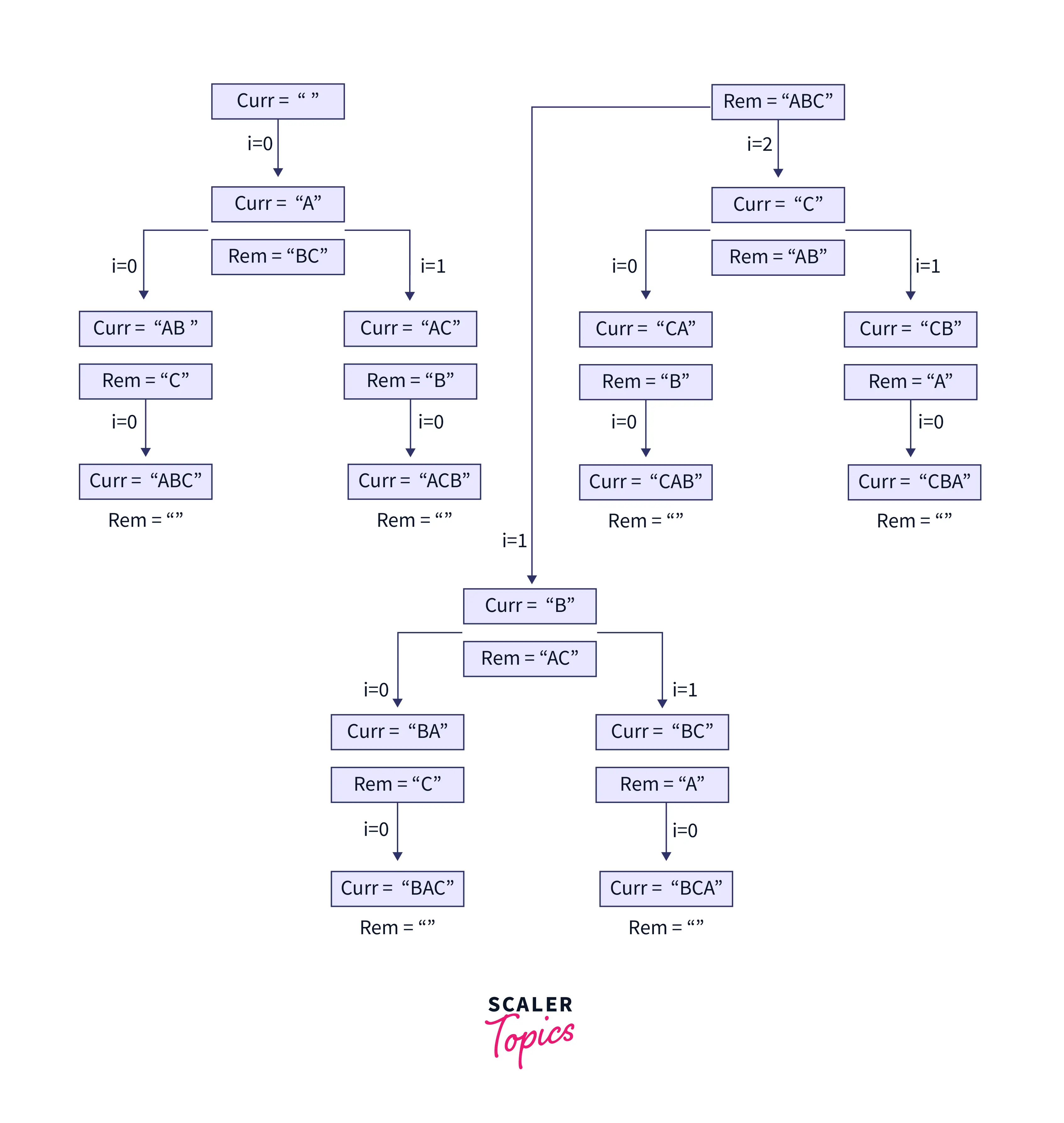 working-diagram-fro-example-2