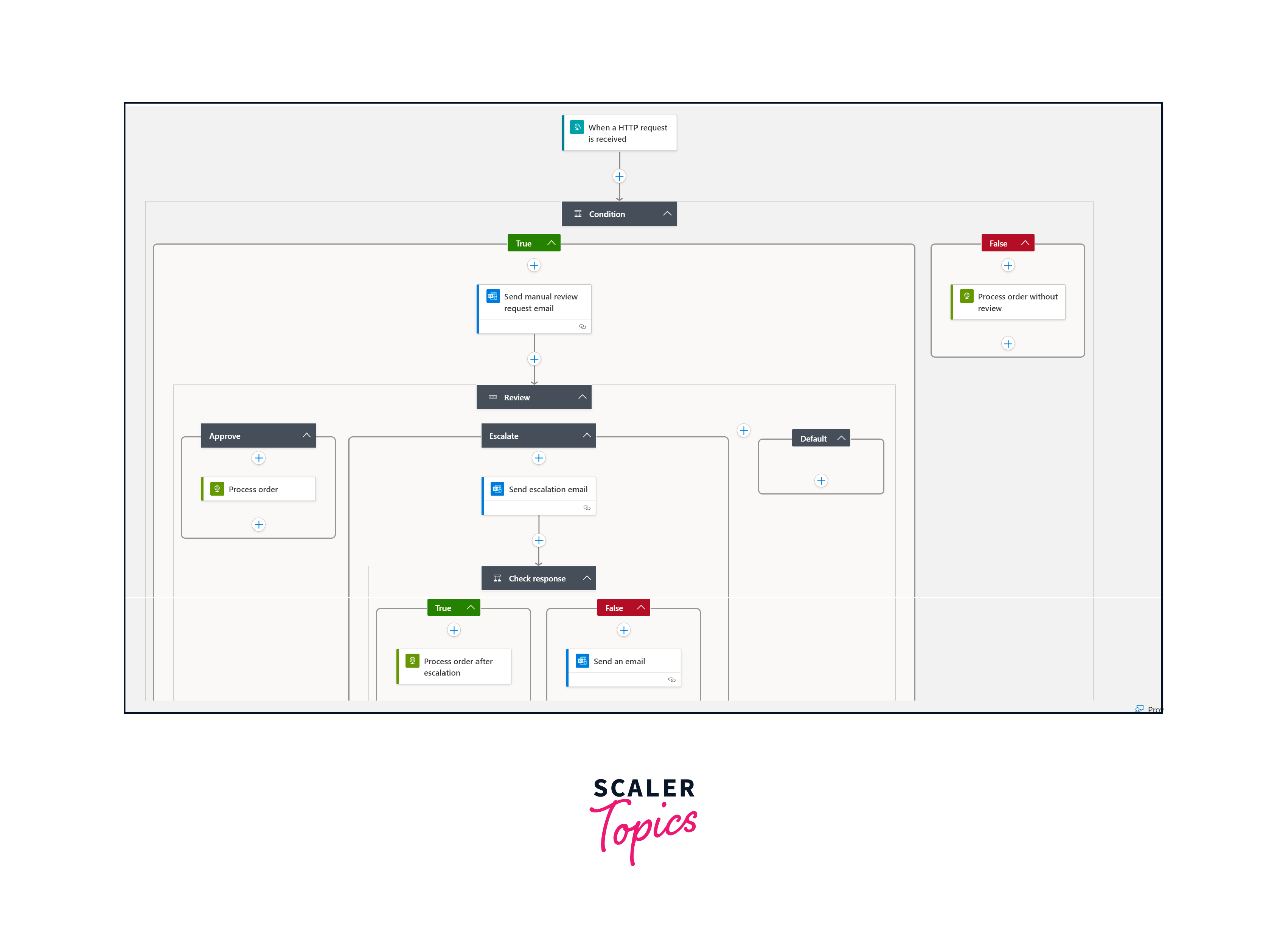 working of azure logic apps