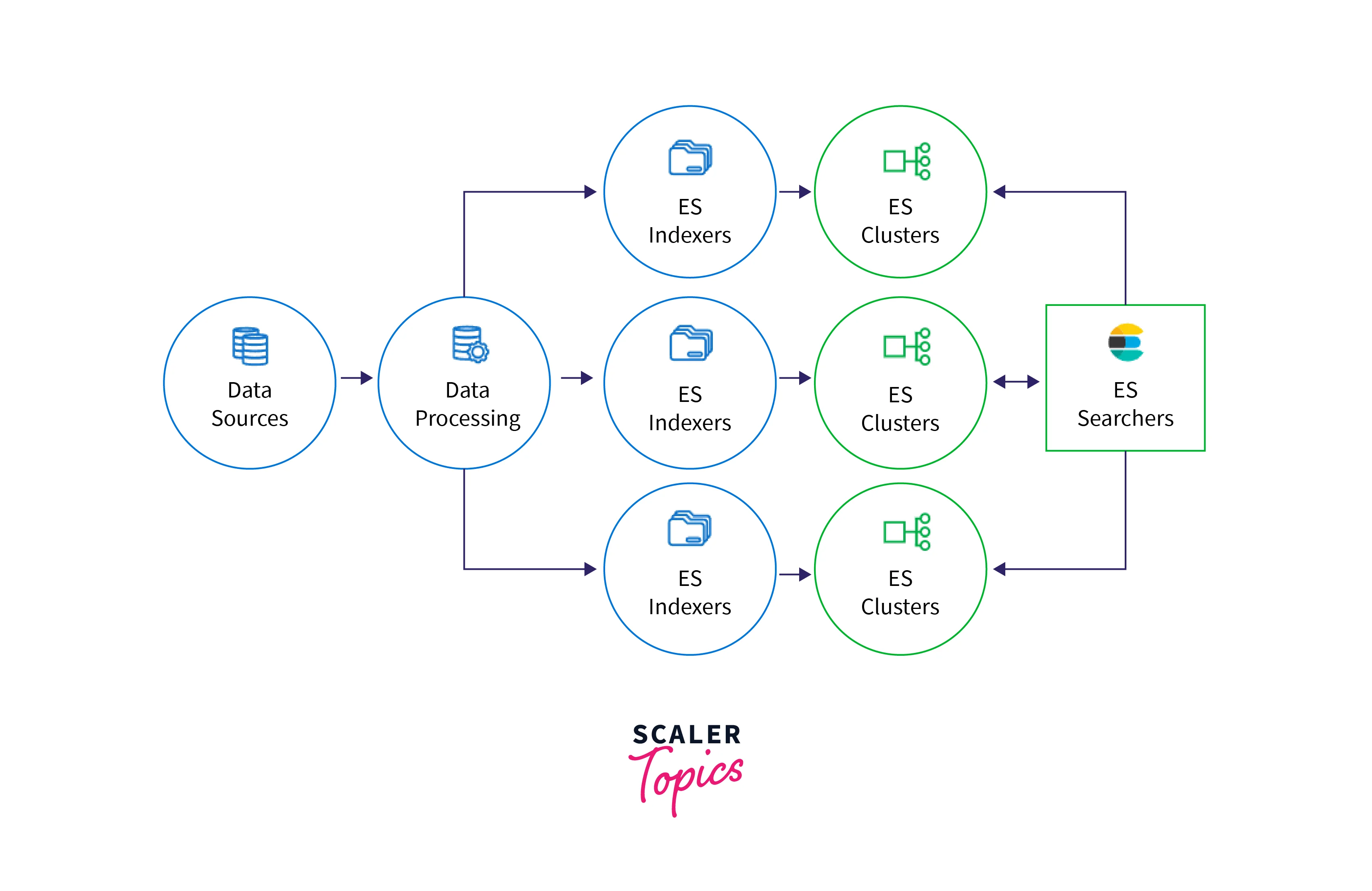 working of elasticsearch