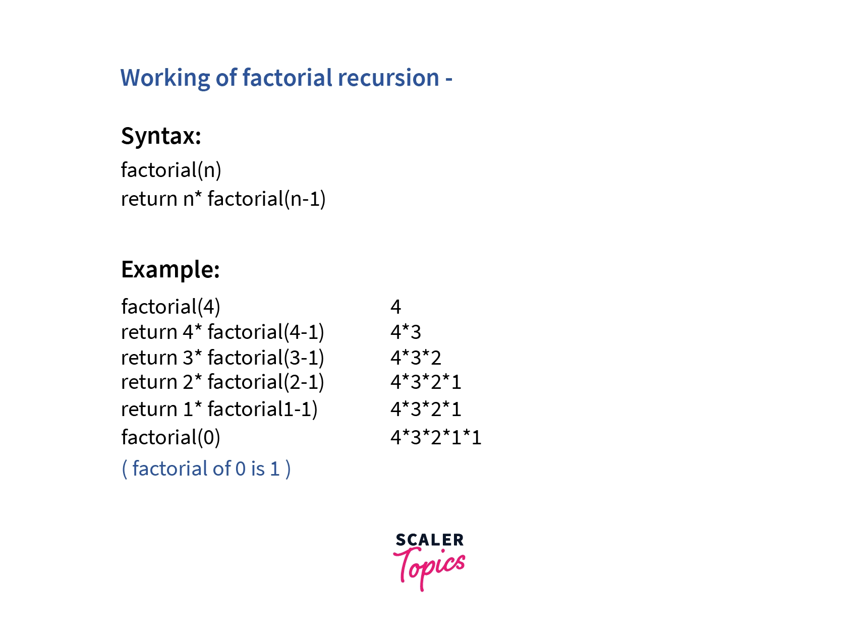 working of factorial recursion
