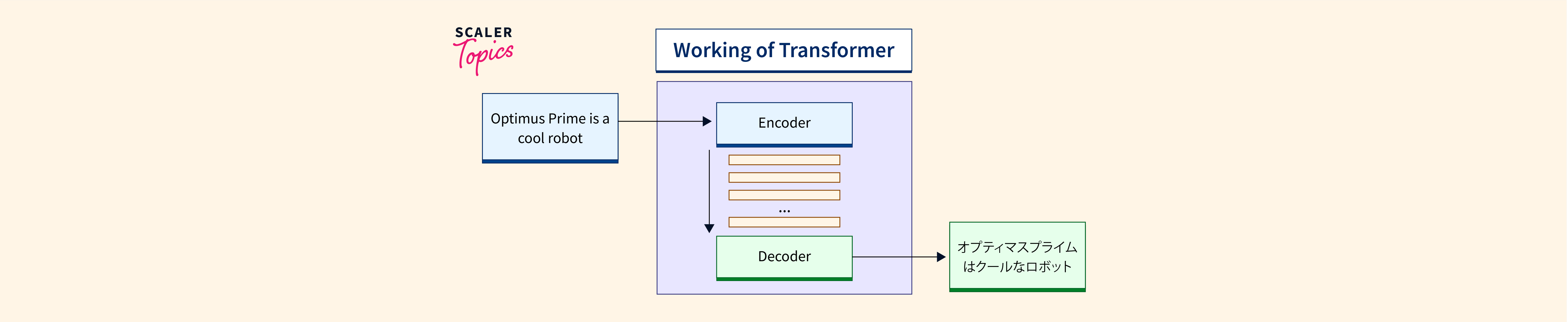 working-principle-of-a-transformer-scaler-topics