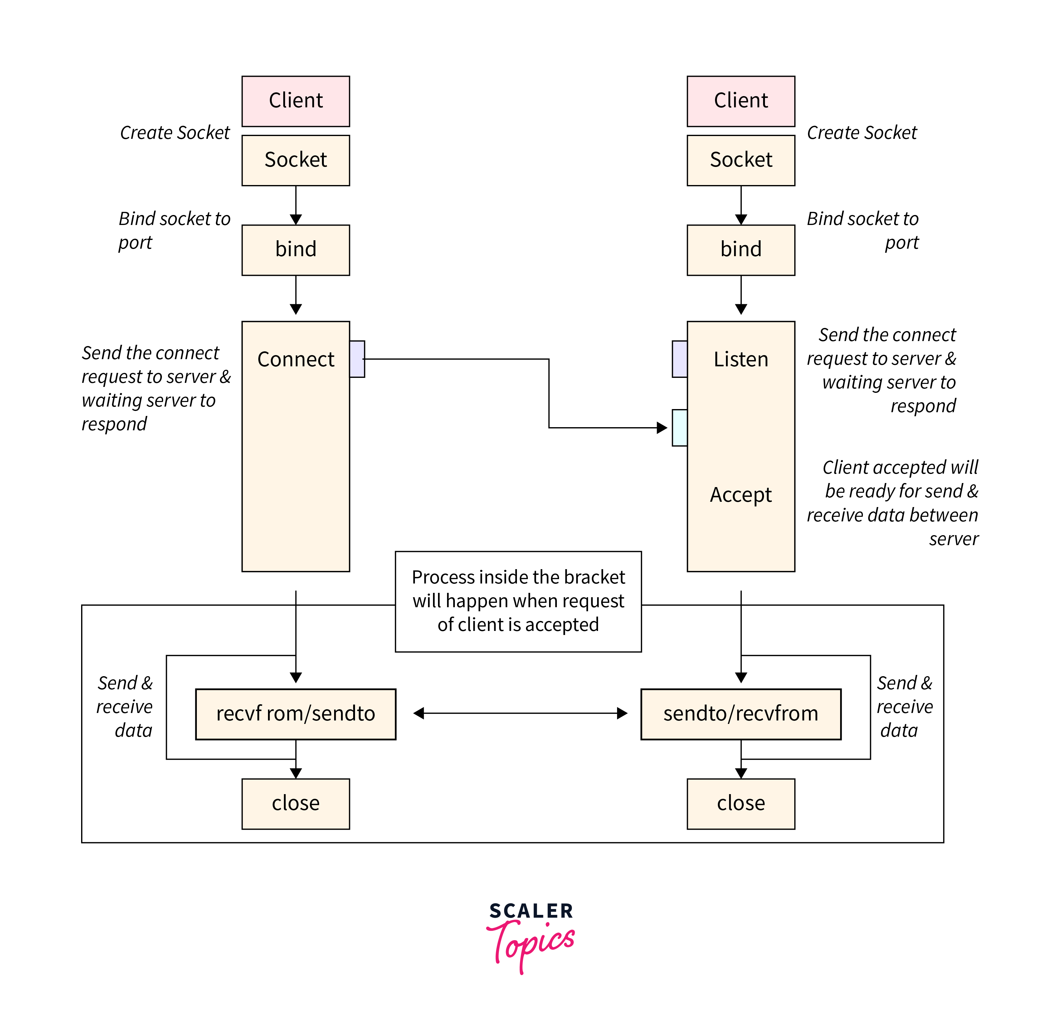 WORKING_SOCKET