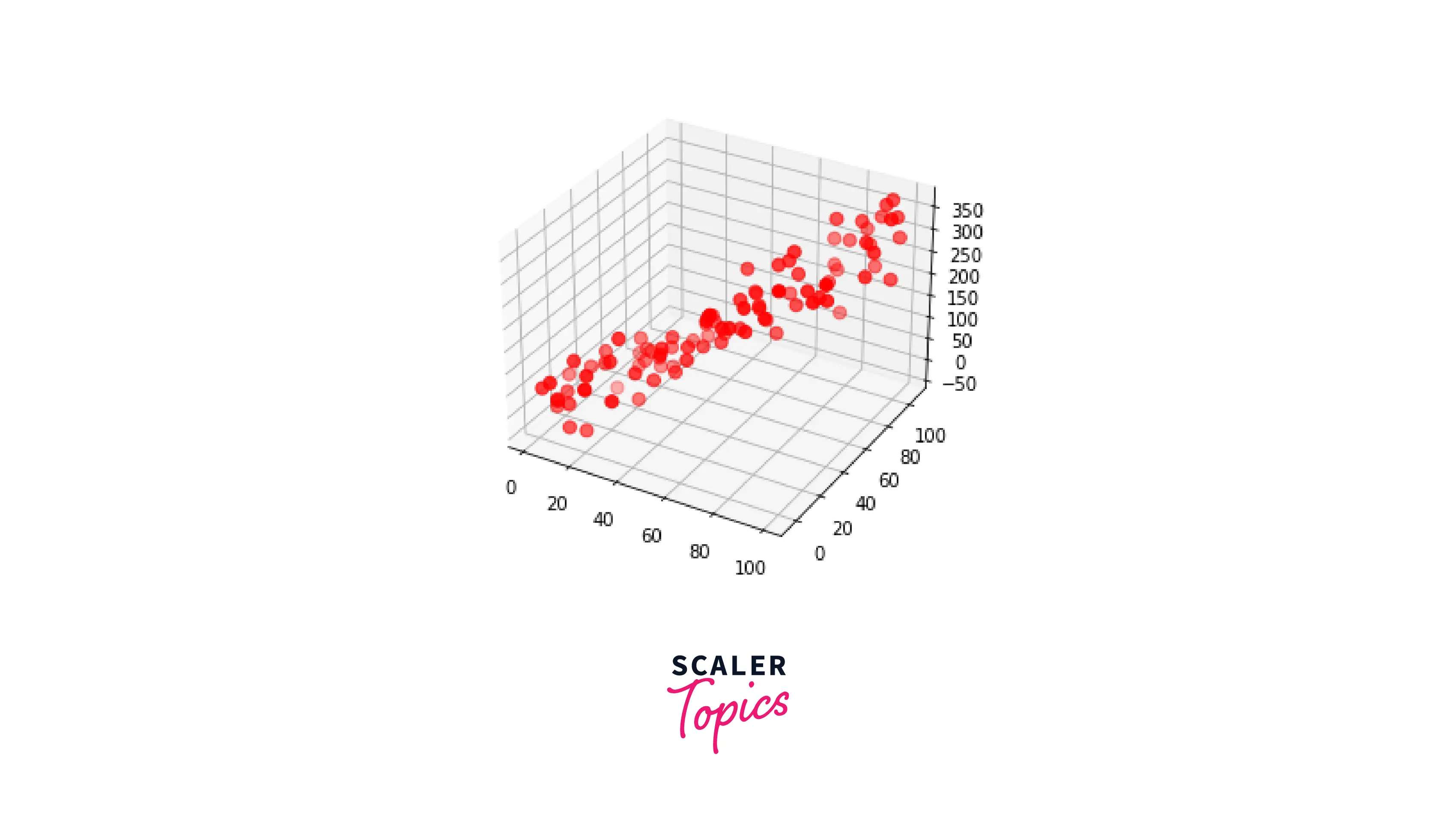 Zoom method in Matplotlib 3D scatter plot