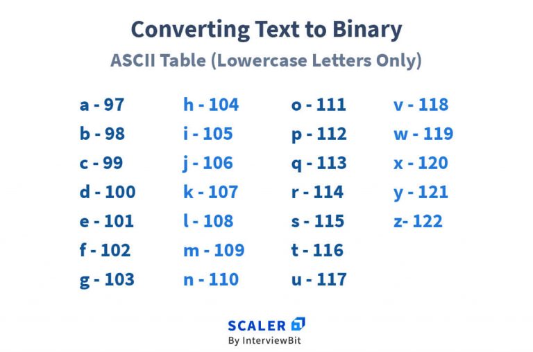 how-to-calculate-the-percentage-similarity-between-two-strings-in