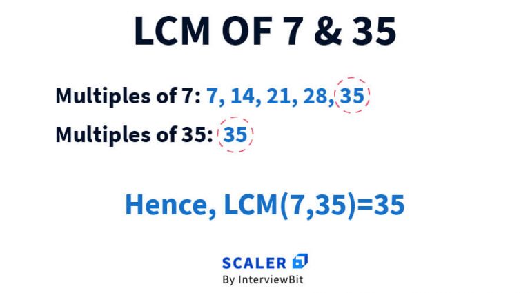 LCM of Two Numbers in C with Program Example - Scaler Topics