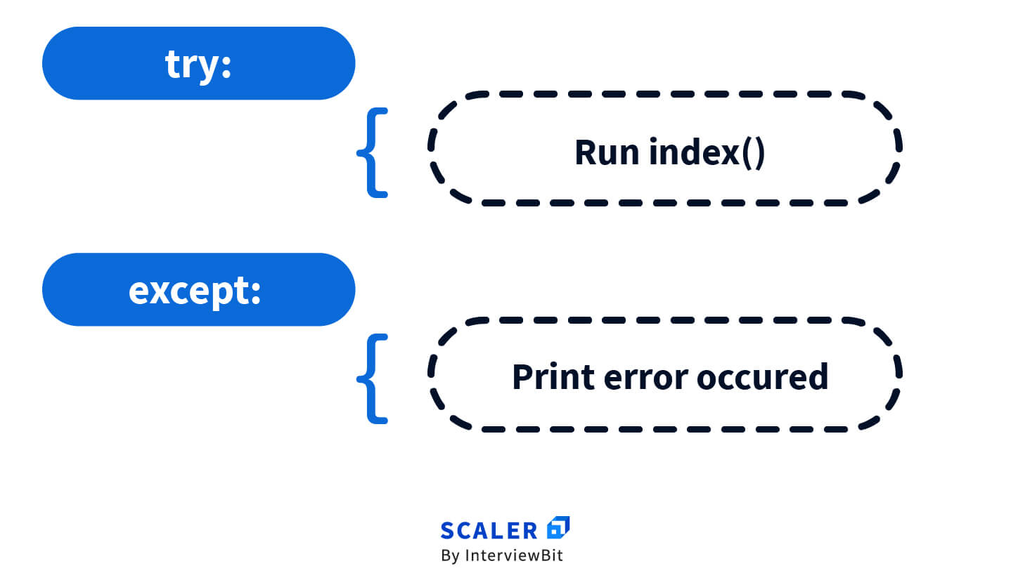 python-list-index-method-with-examples-scaler-topics