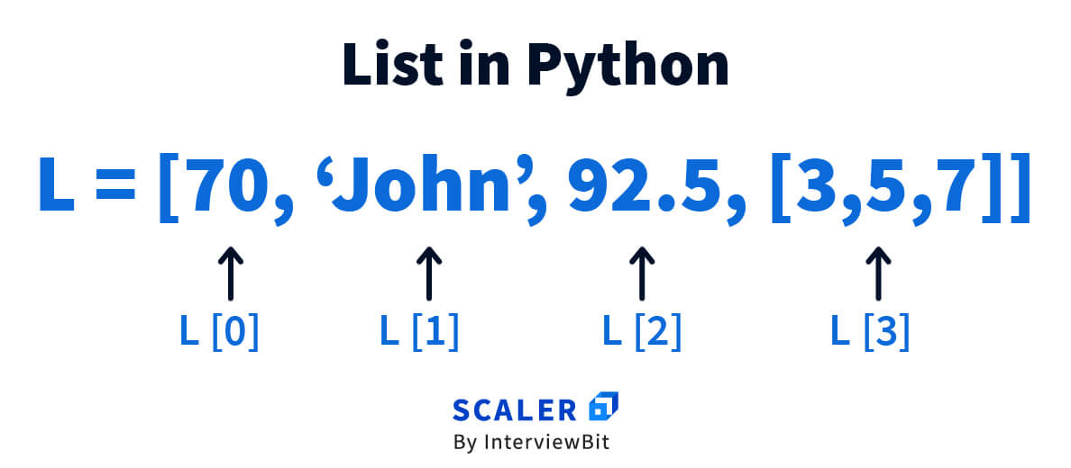 list-methods-in-python-remove-element-from-a-list-scaler-topics