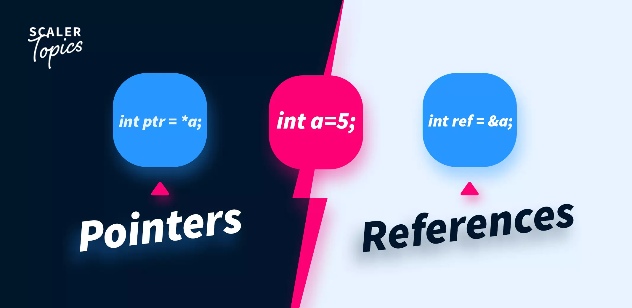 Pointers Vs References In C Scaler Topics