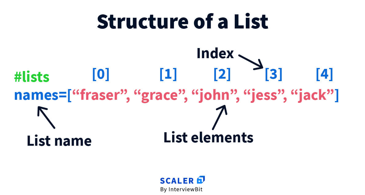 Remove element from list python. List methods in Python. Enumerate Python. Split list.