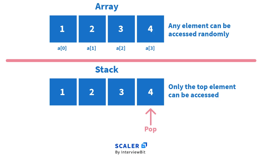 stack allocated array clipart