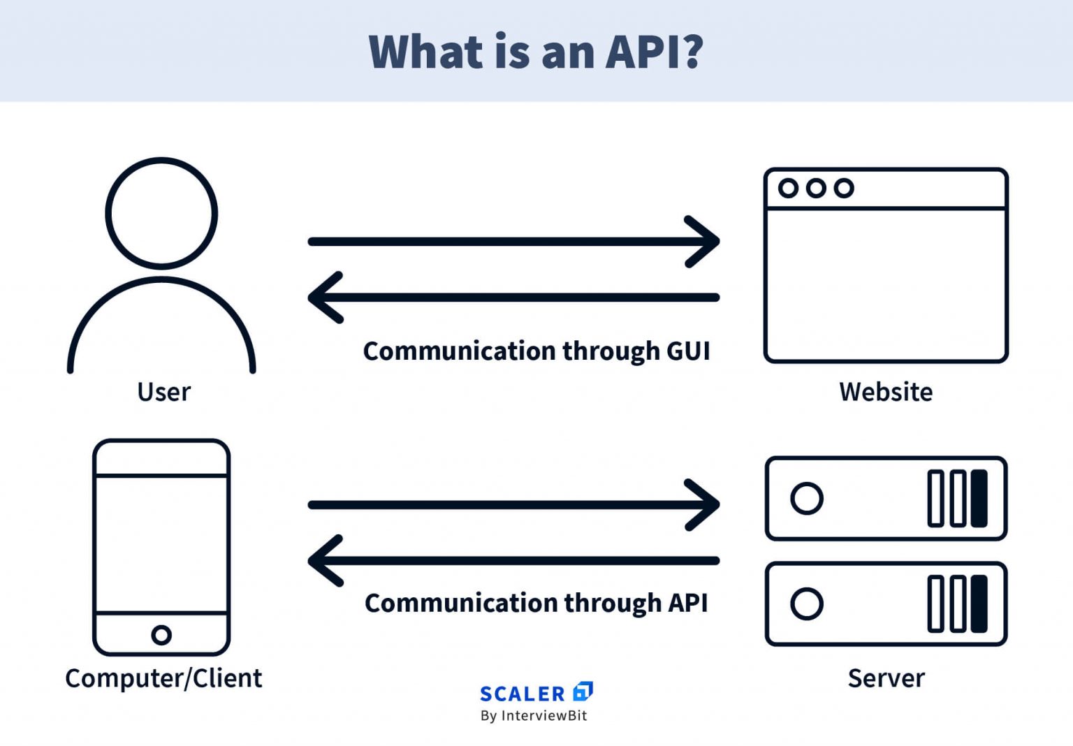 What Is An API 1536x1068 