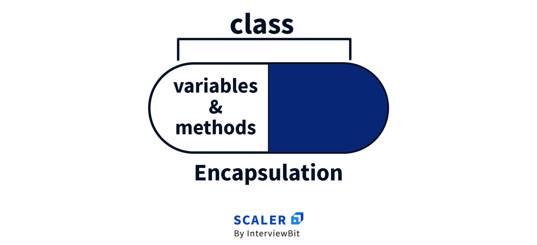 what-is-object-oriented-programming-oop-a-complete-guide-scaler