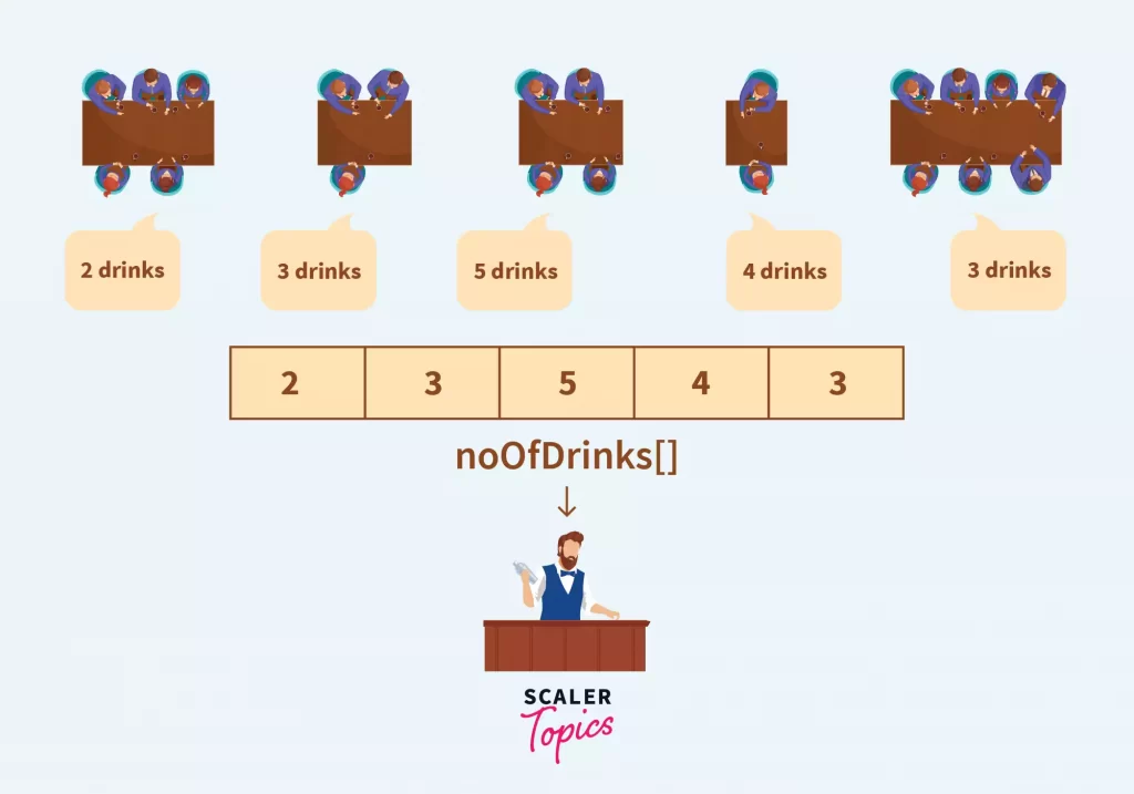 Rearrange Array Elements by Sign - Strivers A2Z DSA Course